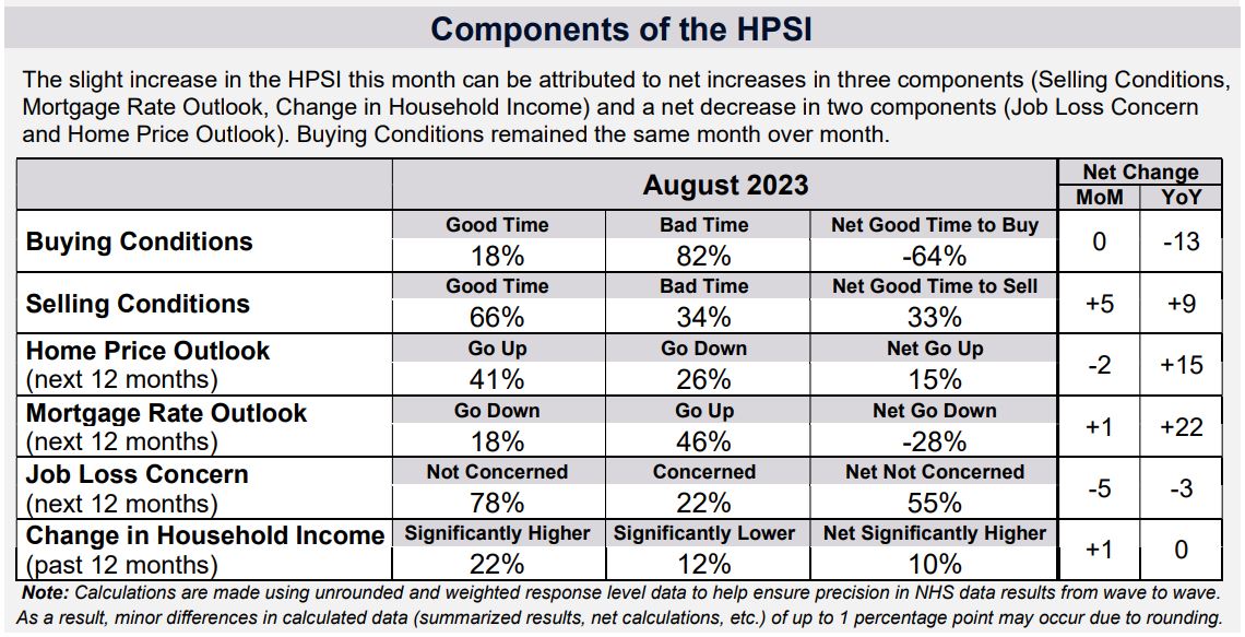 Is It a Good Time to Buy a House or Wait Until 2024?