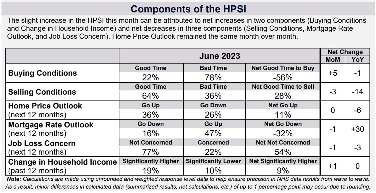 Is It a Good Time to Sell a House or Should I Wait Until 2024? 2 Is It a Good Time to Sell a House