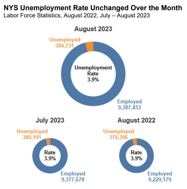 New York Unemployment Rate 