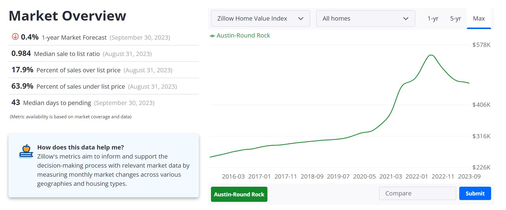 Austin Housing Market Forecast 2023 Residence Costs Are Dropping My Blog