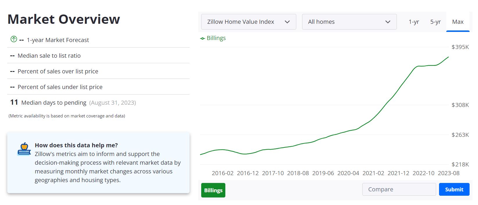 Billings Housing Market: Prices, Trends, Predictions 2023 2 Billings Housing Market Forecast 2023-2024