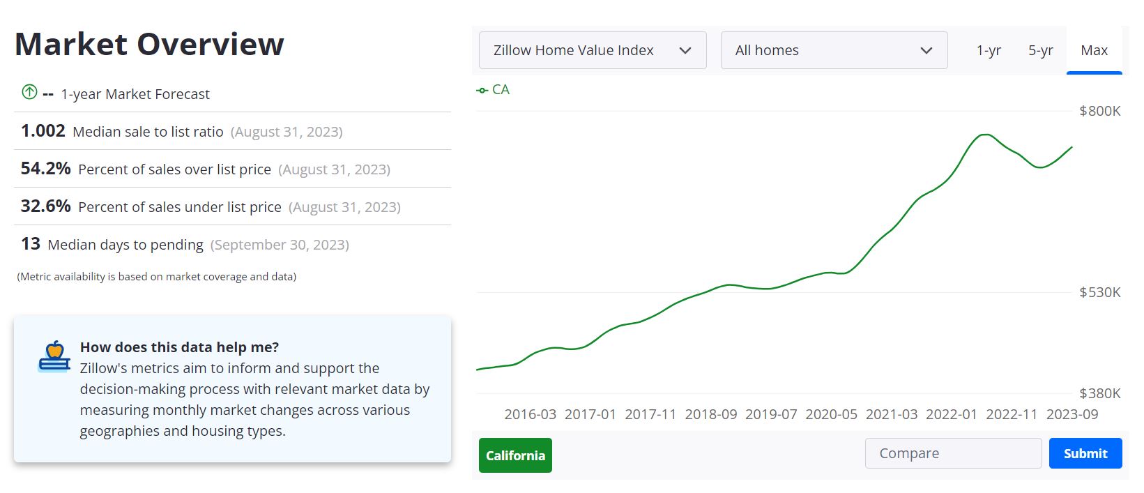 Where Will Home Prices Rise & Drop in California