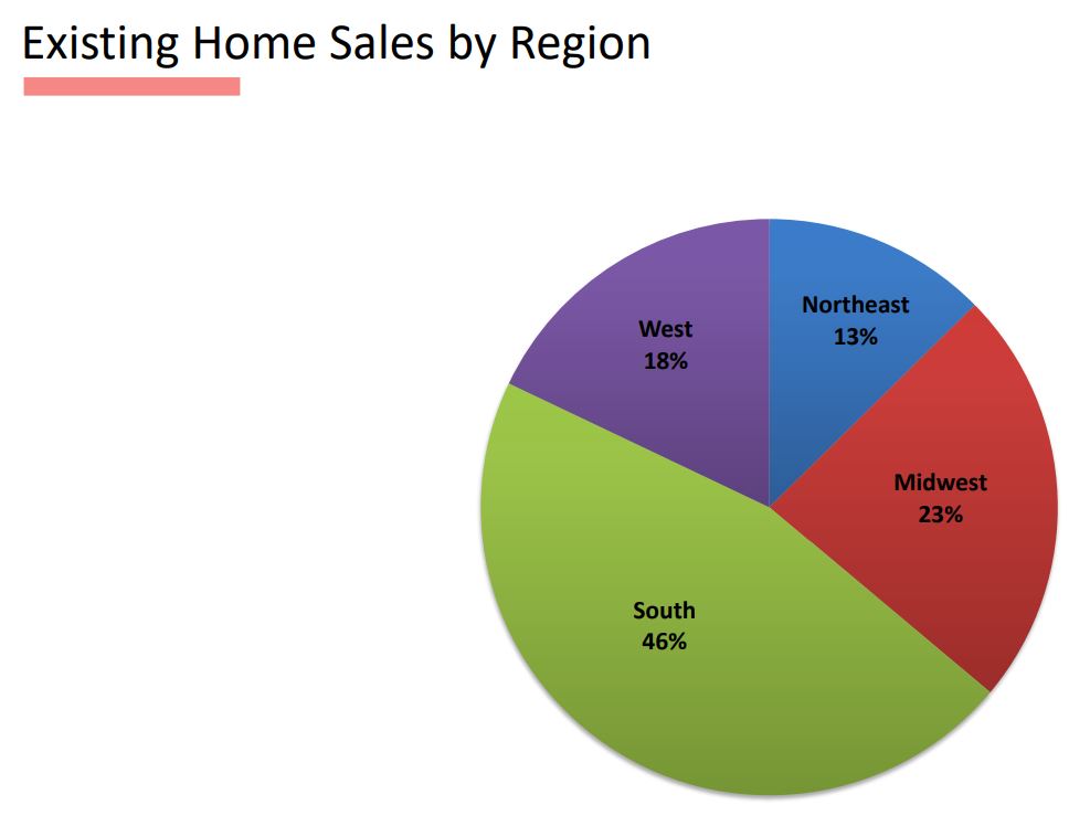 Real Estate Housing Market Trends