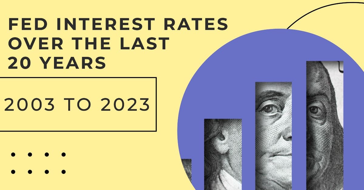 Interest Rates Over the Last 10 and 20 Years
