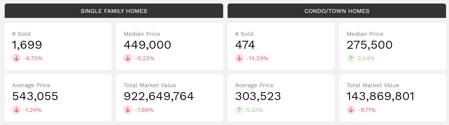 Las Vegas Housing Market Trends