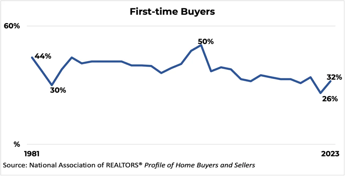 first-time home buyers