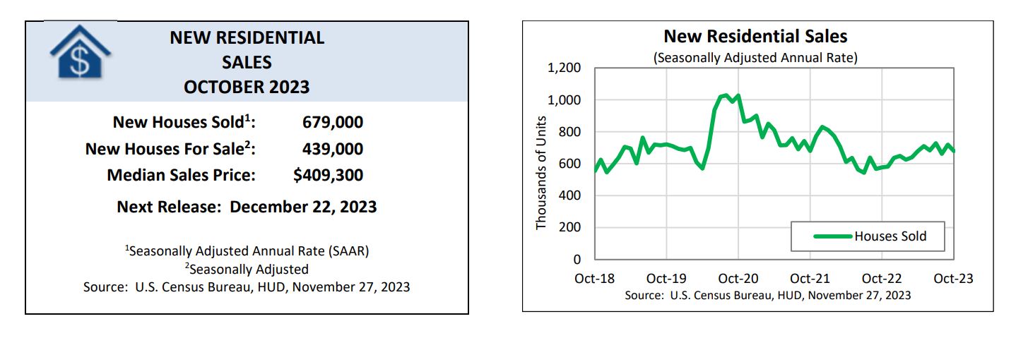 New Home Sales Report