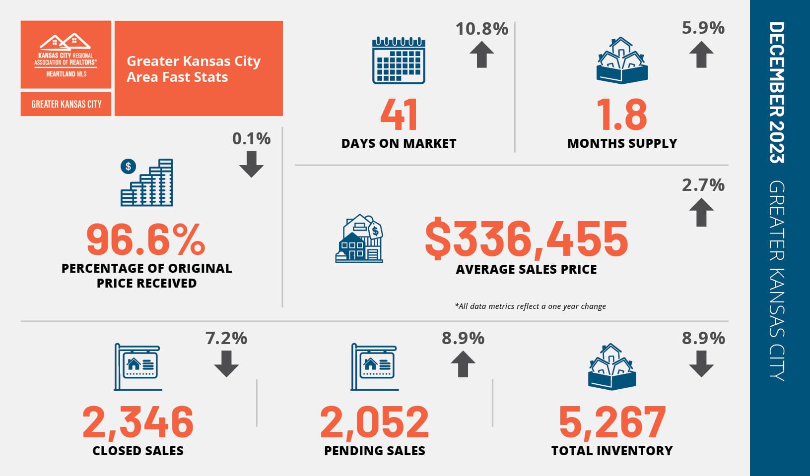 Kansas City Housing Market Trends