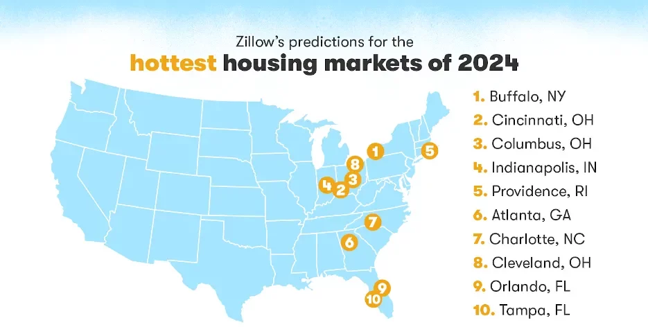 Hottest Housing Markets of 2024