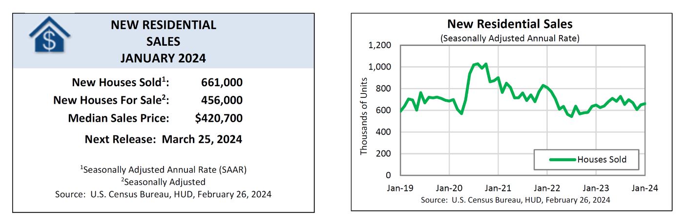New Home Sales Report