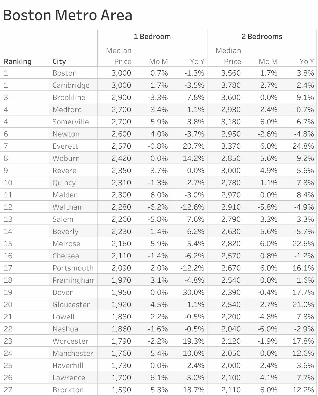 Boston Housing Market Trends and Forecast for 2024