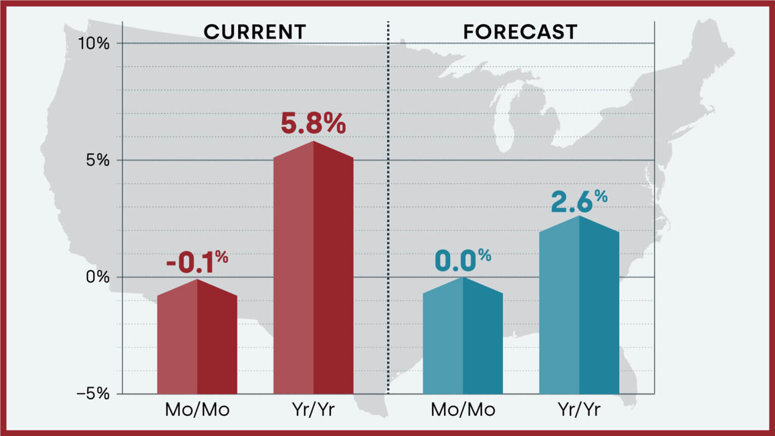 Housing Market Predictions for 2024