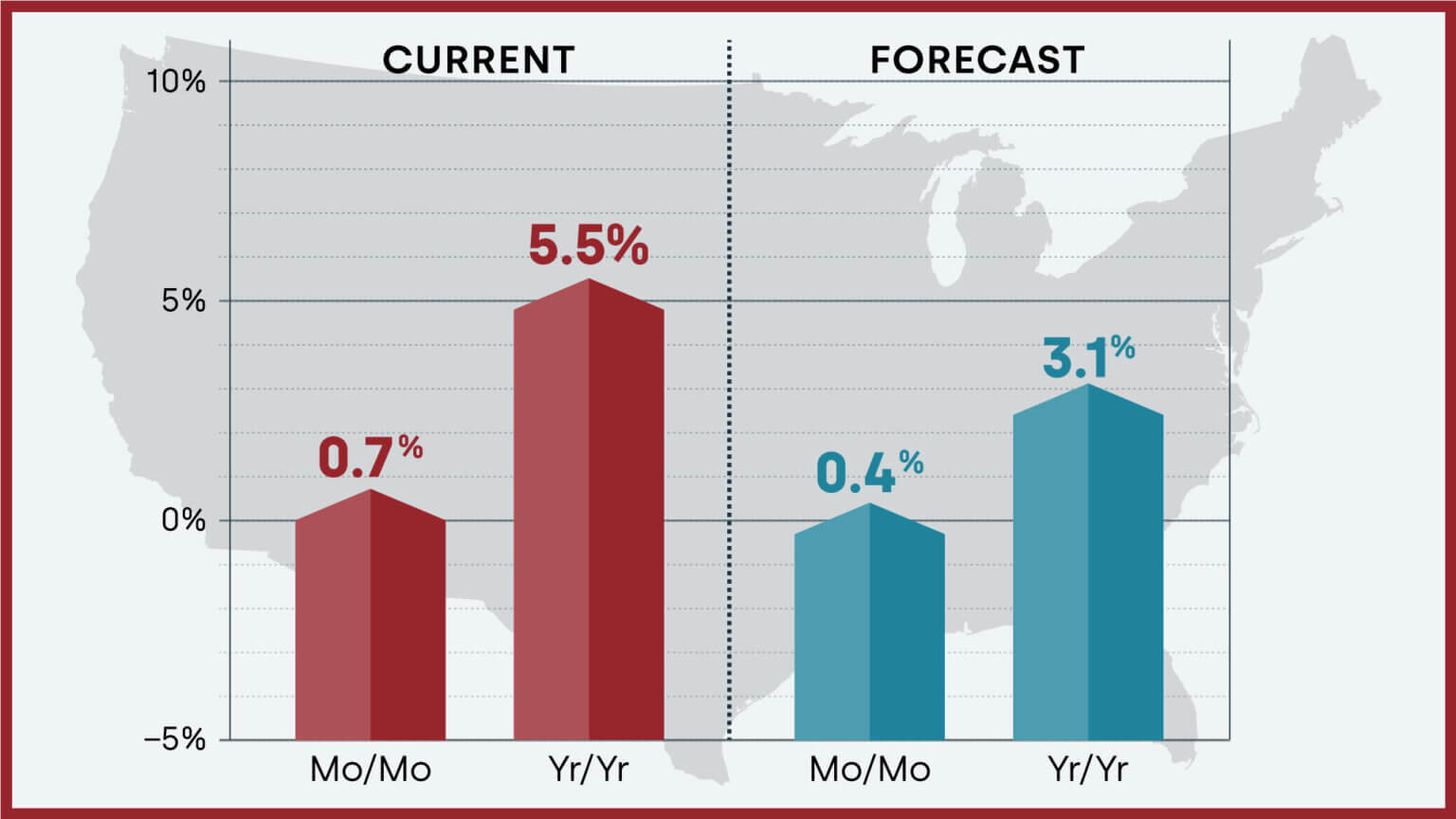 Home Price Forecast