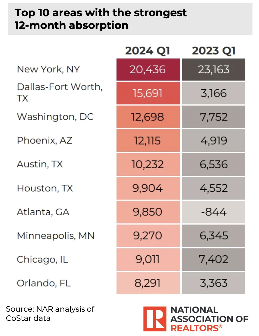 Commercial Real Estate Market Insights