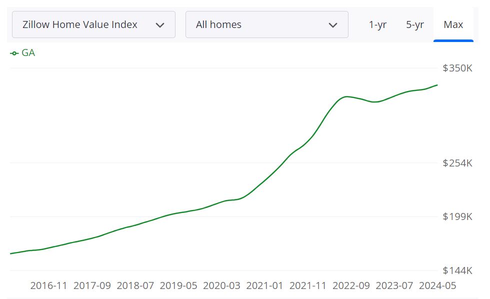 Housing Market Prices, Trends, Predictions 2025