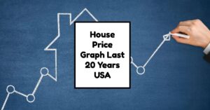 House Price Graph Last 20 Years USA