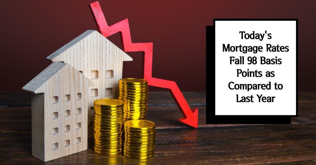 Today's Mortgage Rates Fall 98 Basis Points as Compared to Last Year