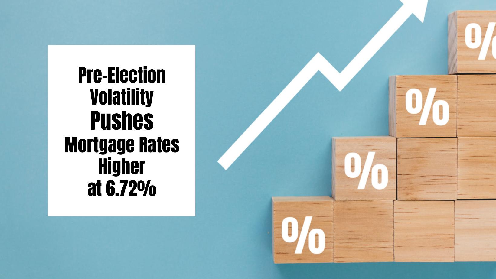 Mortgage Rates Rise Again Due to Pre-Election Volatility