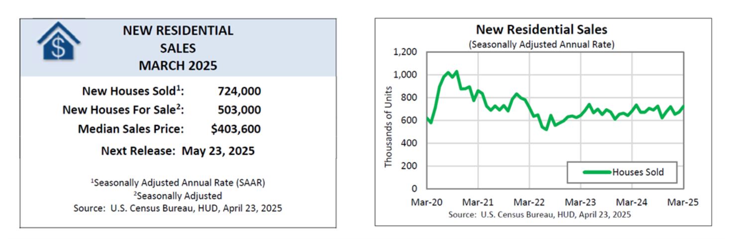 New Home Sales