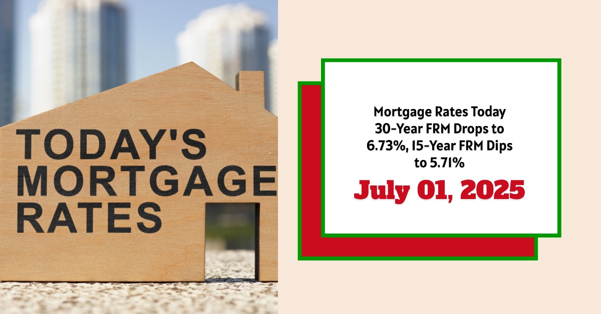 Mortgage Rates Today: 30-Year FRM Drops to 6.73%, 15-Year FRM Dips to 5.71%