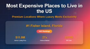 Most Expensive Places to Live in the US: Fisher Island Tops List in 2025