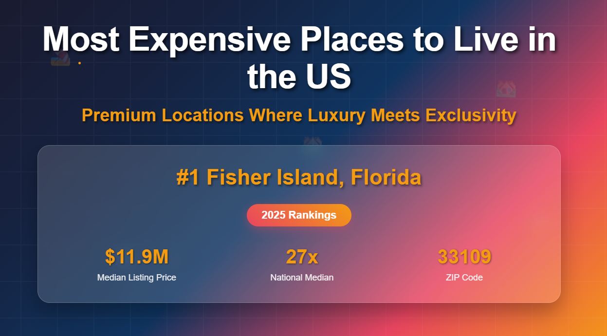 Most Expensive Places to Live in the US: Fisher Island Tops List in 2025