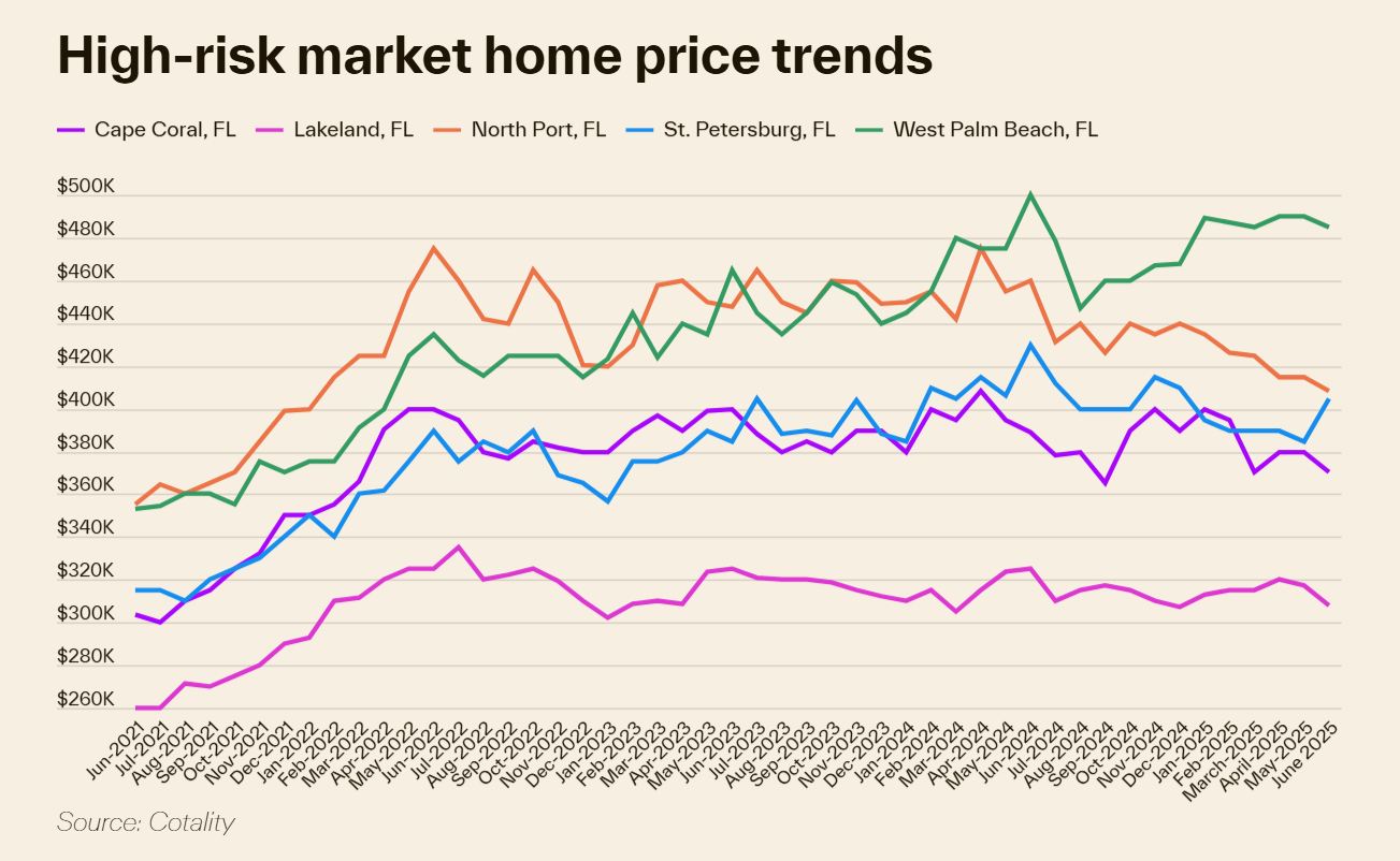 Will the Florida Housing Market Crash in 2026?