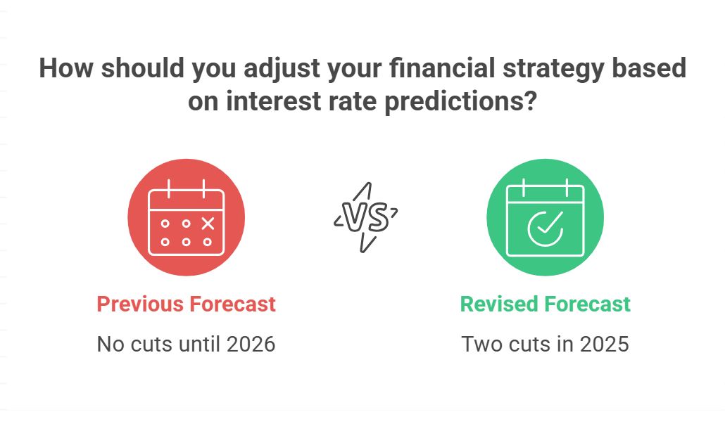 Interest Rates Predictions by Bank of America: Expect 2 Cuts of 25 Basis Points