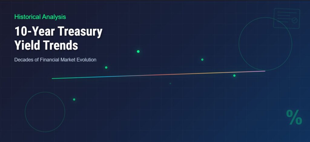 What Are the Historical Trends of the 10-Year Treasury Yield?
