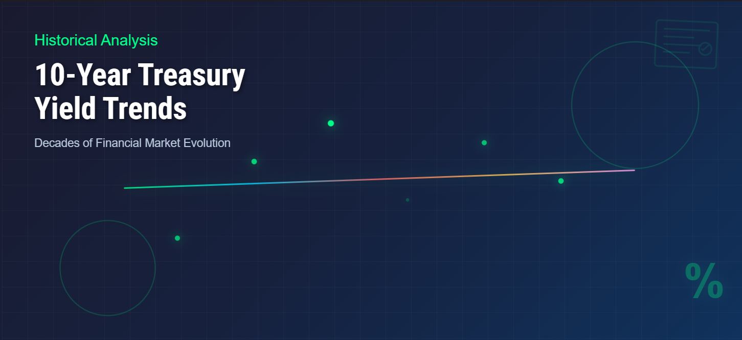 What Are the Historical Trends of the 10-Year Treasury Yield?