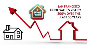 San Francisco Home Values Skyrocket by 300% Over the Last 50 Years