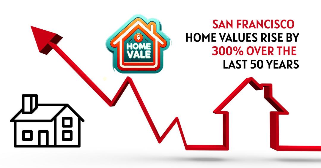 San Francisco Home Values Skyrocket by 300% Over the Last 50 Years