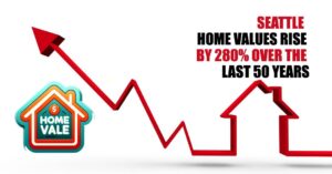 Seattle Home Values Surge by 280% Over the Last 50 Years