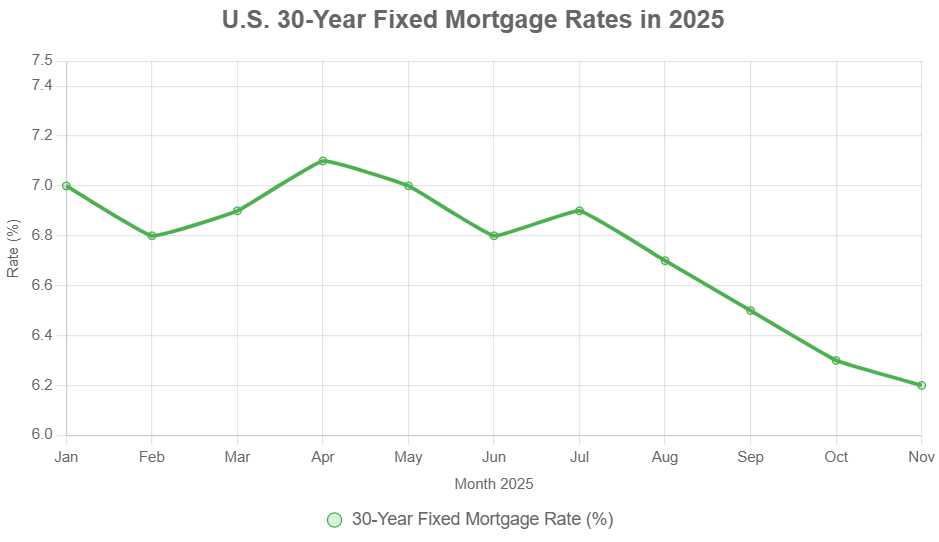 chart of approximate monthly averages for the 30-year fixed rate: