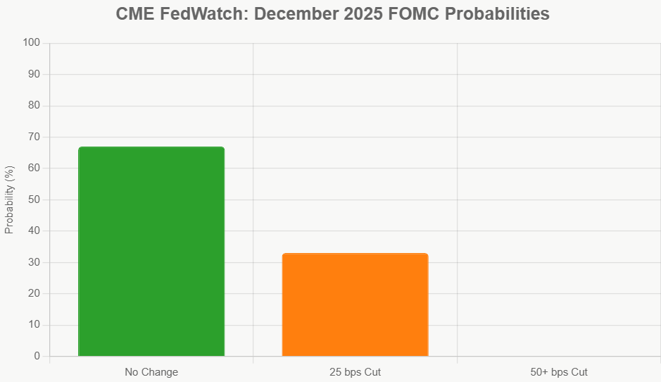 December Rate Cut Predictions: Scenarios and Probabilities