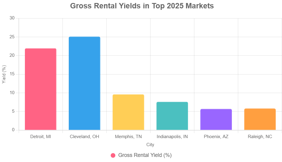 Prime Markets: Where to Buy for Maximum Returns in 2025