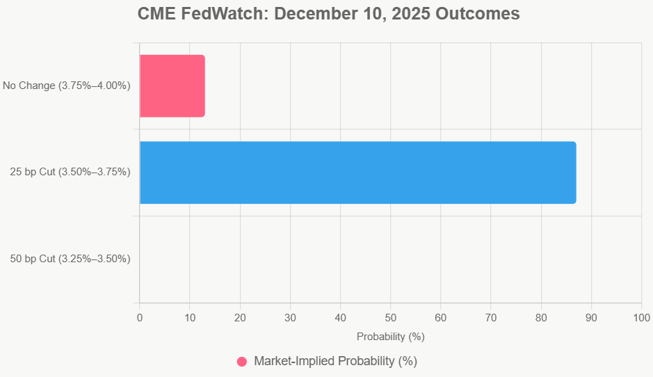 Expert Fed Interest Rate Predictions