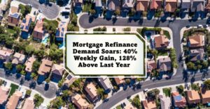 Mortgage Refinance Demand Soars: 40% Weekly Gain, 128% Above Last Year 