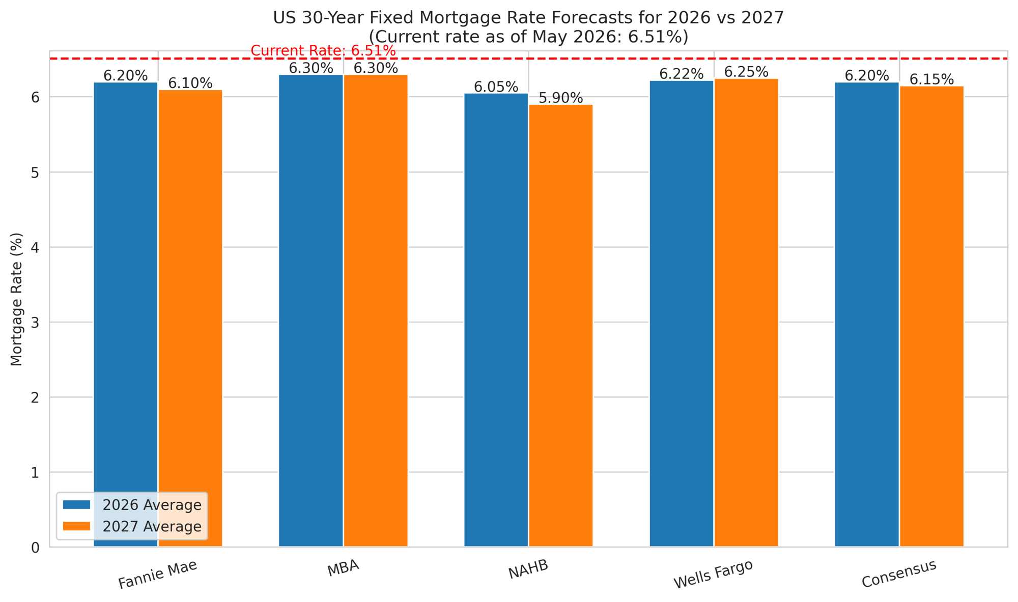 30 year Mortgage Rate Predictions for 2026 and 2027
